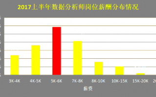 人口数据分析师，人口数据分析师招聘