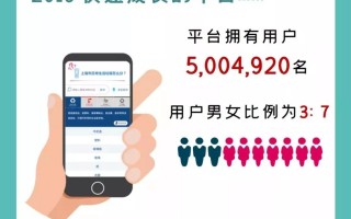垃圾数据分析，垃圾数据分析图