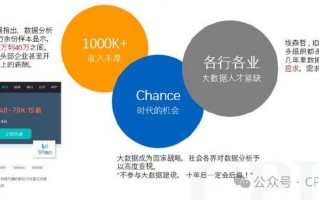 数据分析师 CPDA，数据分析师cpda