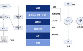苏宁易购技术架构，苏宁易购客服电话24小时人工服务