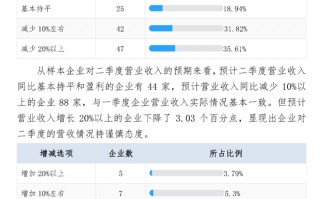 调查报告数据分析入门，调查报告数据分析模板怎么写