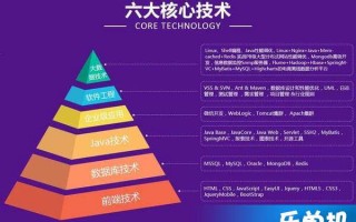 数据分析挖掘区别，数据分析和数据挖掘区别