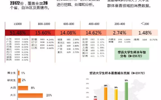 大学生生活费数据分析，大学生生活费数据分析报告