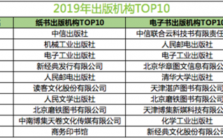 信息技术管理类书籍，信息技术管理类书籍推荐