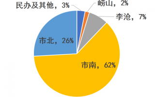 数据分析培训班青岛，数据分析培训班青岛哪家好
