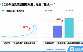 大数据分析 百度，大数据分析 百度百科
