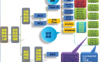 运营的数据分析怎么说，运营的数据分析怎么说英语
