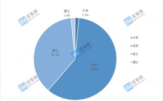 校园招聘数据分析，校园招聘数据分析报告