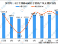 通信行业数据分析，通信行业具体做什么