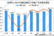 通信行业数据分析，通信行业具体做什么