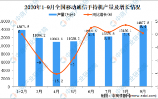 通信行业数据分析，通信行业具体做什么