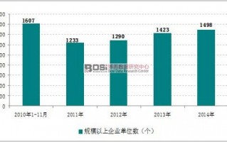 数据分析 统计，数据分析统计常用工具