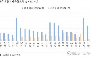 风险数据分析，风险数据分析模型