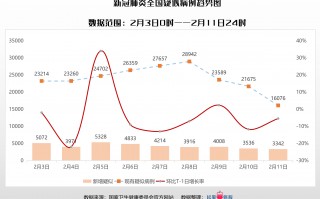 肺炎疫情数据分析，肺炎疫情数据分析报告