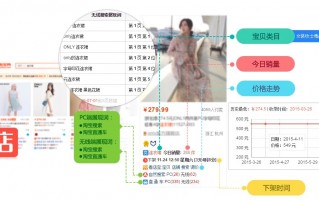 淘宝 数据分析软件，淘宝数据分析软件哪个好