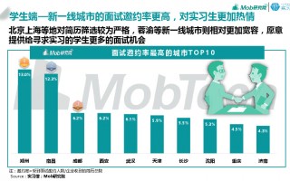 大数据分析实习，大数据分析实训