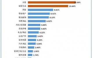 大数据分析图怎么做，大数据分析图怎么做的