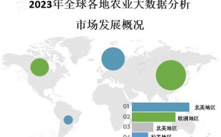 大数据分析面试，大数据分析面试题