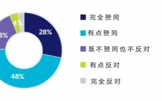 安全大数据分析，安全大数据分析实验报告