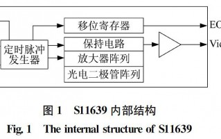 紫外耦合技术，紫外耦合技术实验报告