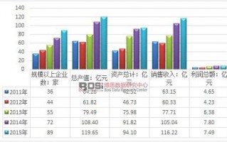 进出口数据分析工具，进出口数据分析工具有哪些