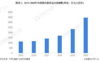 奢侈品数据分析，奢侈品数据分析在线观看免费