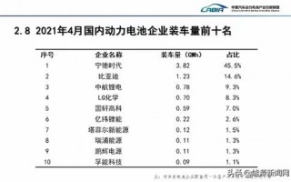 xc60车辆数据分析，xc60销售数据