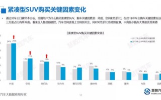 教学质量数据分析报告，