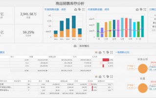 进销存数据分析，进销存数据分析的意义