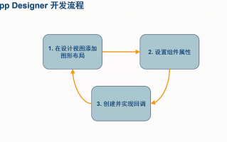 matlab 数据分析，Matlab数据分析方法第二版吴礼斌课后答案