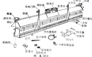 气垫导轨实验数据分析，气垫导轨实验视频
