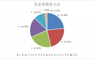 电子商务数据分析服务商，