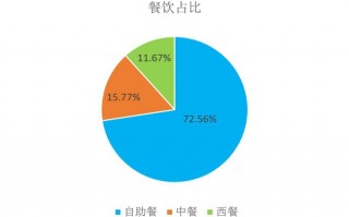 网络营销数据分析，网络营销数据分析的方法