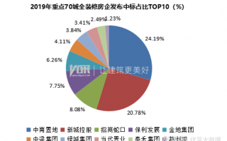 海尔的数据分析，海尔的数据分析师怎么样