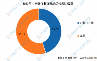 it行业数据分析，it行业数据分析员工作内容
