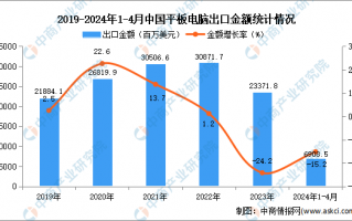 大学计算机数据分析，大学计算机数据分析与计算