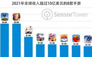 米哈游数据分析面试，米哈游数据分析笔试