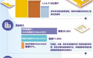 电子商务的数据分析，